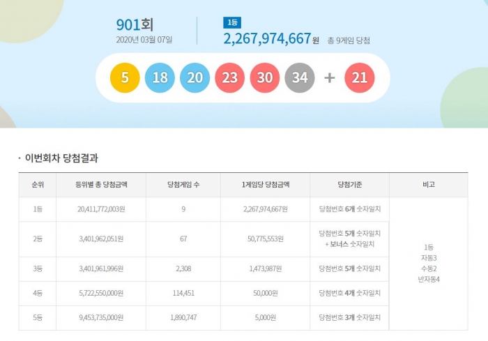 사진=동행복권