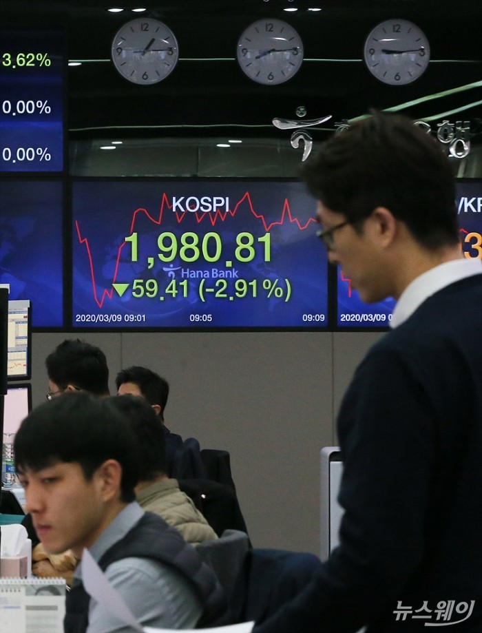 코스피 -3.11% 급락. 사진=이수길 기자 leo2004@newsway.co.kr