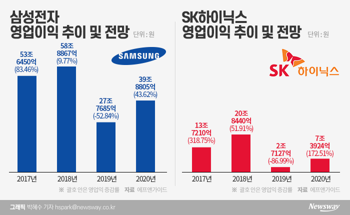 흔들리는 반도체, 장기 방향성 괜찮다지만··· 기사의 사진