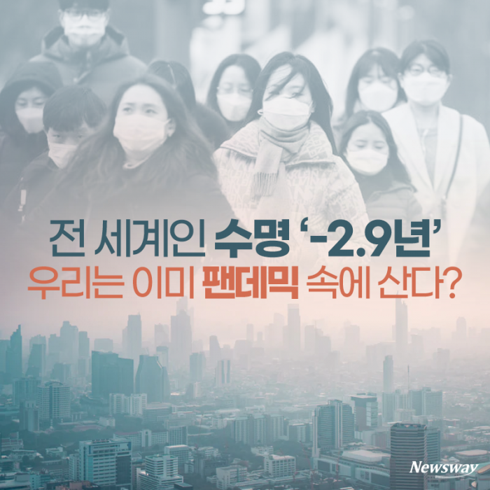 전 세계인 수명 ‘-2.9년’···우리는 이미 팬데믹 속에 산다? 기사의 사진