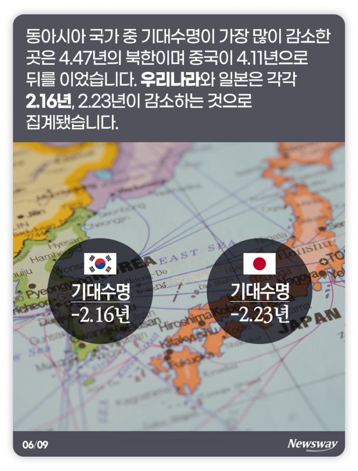 전 세계인 수명 ‘-2.9년’···우리는 이미 팬데믹 속에 산다? 기사의 사진