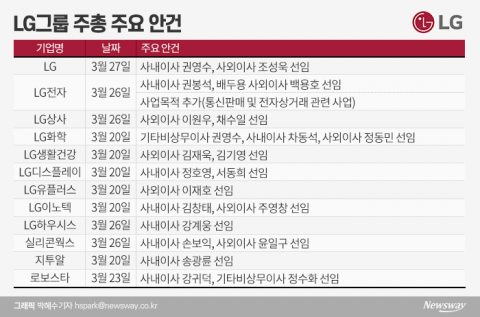 LG, 권영수 ‘대세론’···사외이사 M&amp;A 전문가