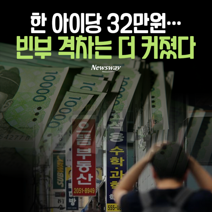 한 아이당 32만원···빈부 격차는 더 커졌다 기사의 사진