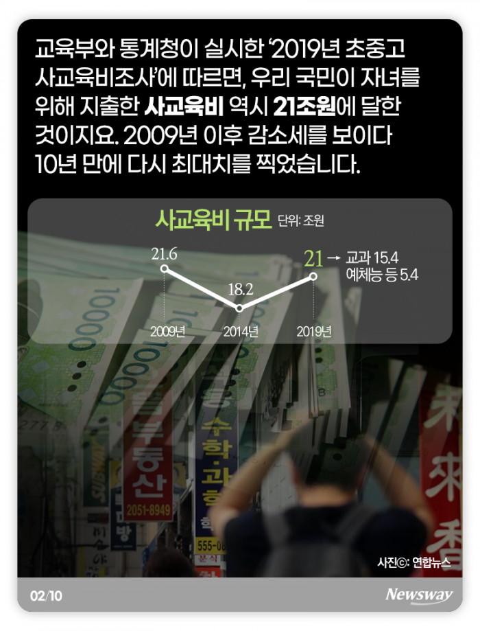 한 아이당 32만원···빈부 격차는 더 커졌다 기사의 사진