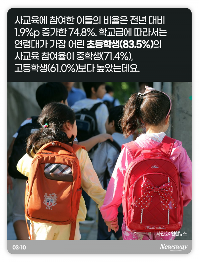 한 아이당 32만원···빈부 격차는 더 커졌다 기사의 사진