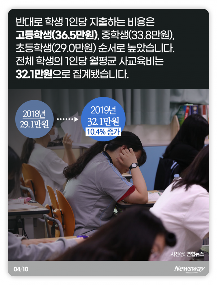 한 아이당 32만원···빈부 격차는 더 커졌다 기사의 사진
