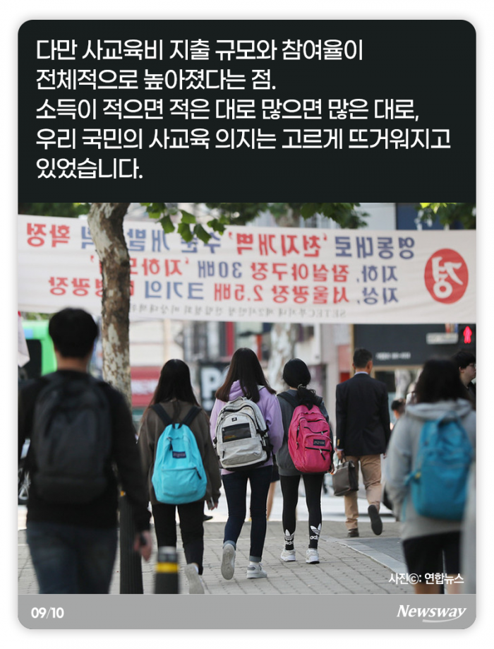 한 아이당 32만원···빈부 격차는 더 커졌다 기사의 사진