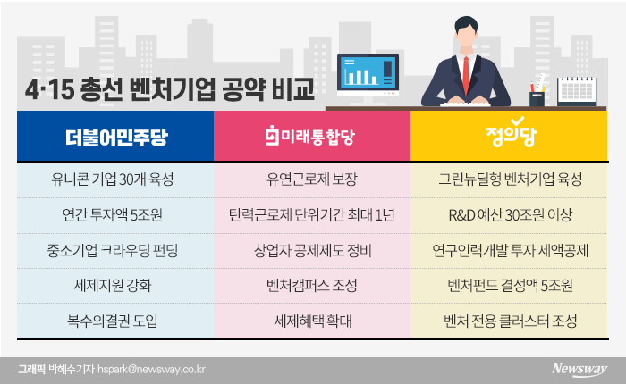 유니콘 기업 늘리고 유연근로제 도입 기사의 사진