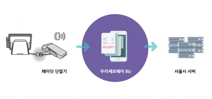 사진=우리은행 제공