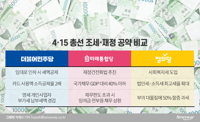 코로나19 사태가 촉발한 재정건전성 악화 논란···해법은 제각각 기사의 사진