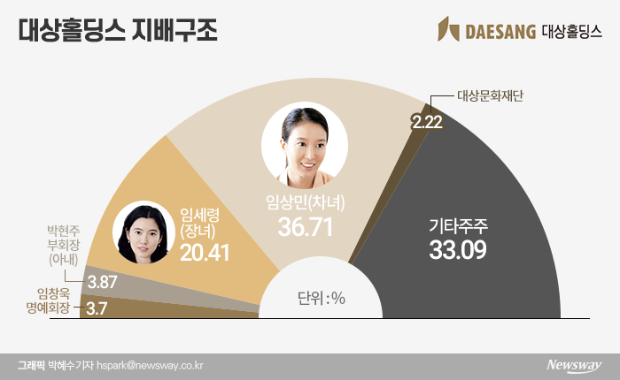 그래픽=박혜수 기자