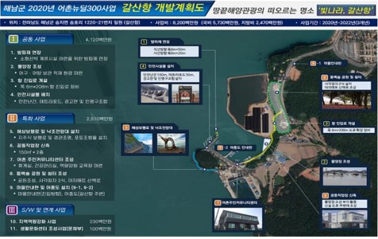 갈산항 어촌뉴딜 300사업 종합계획도