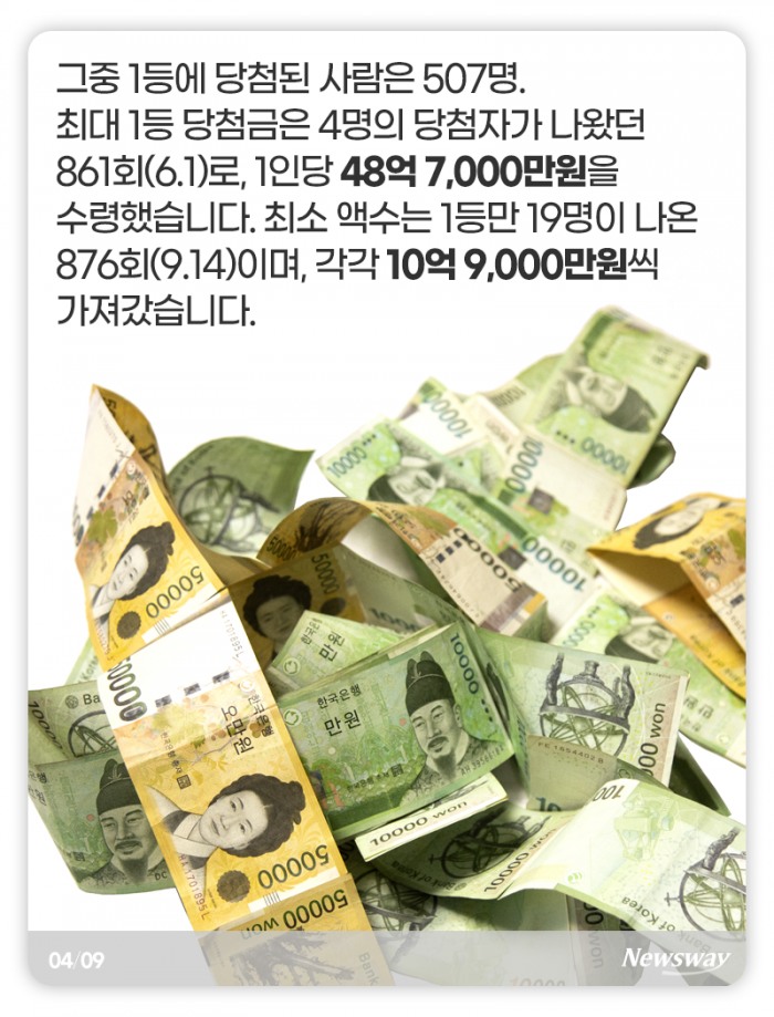 1등에 당첨됐는데 왜 집을 사질 못 하니 기사의 사진