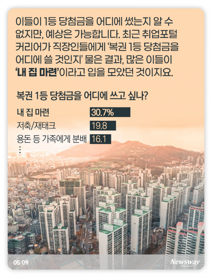 1등에 당첨됐는데 왜 집을 사질 못 하니 기사의 사진