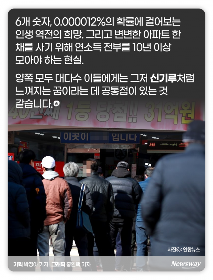 1등에 당첨됐는데 왜 집을 사질 못 하니 기사의 사진