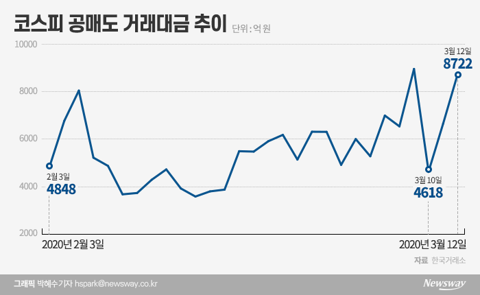 그래픽=박혜수 기자
