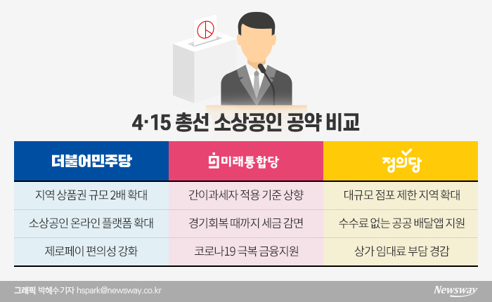  수수료 없는 공공 플랫폼 확대 기사의 사진