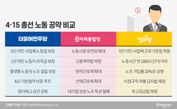 근로시간 늘리느냐 줄이느냐 기사의 사진