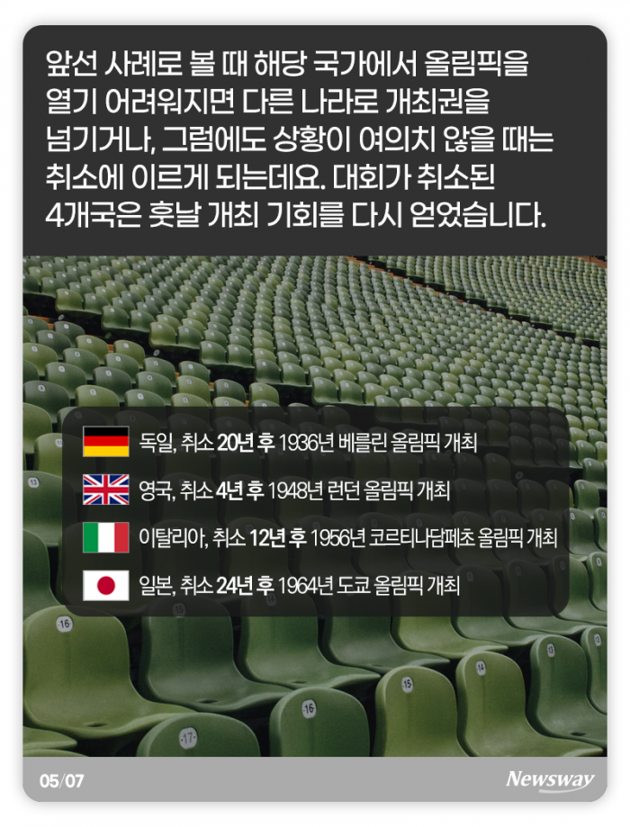 ‘이래도 할래?’ 도쿄올림픽에 쏠린 눈···역대 취소 사례 보니 기사의 사진