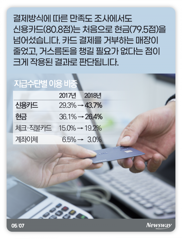 한국인의 지갑엔 현금이 얼마나 있을까 기사의 사진