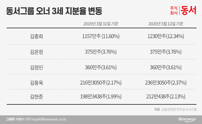 그래픽=박혜수 기자