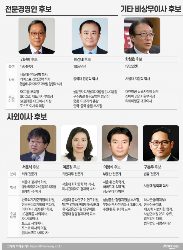 3자연합 측 한진칼 이사 후보 7인 “조현아 등 경영 불참 믿는다” 기사의 사진