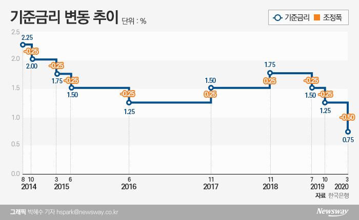 그래픽=박혜수 기자