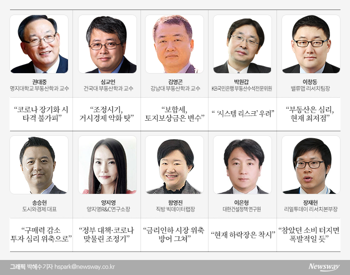 전문가 10人에 물었더니 약보합세에 무게 기사의 사진