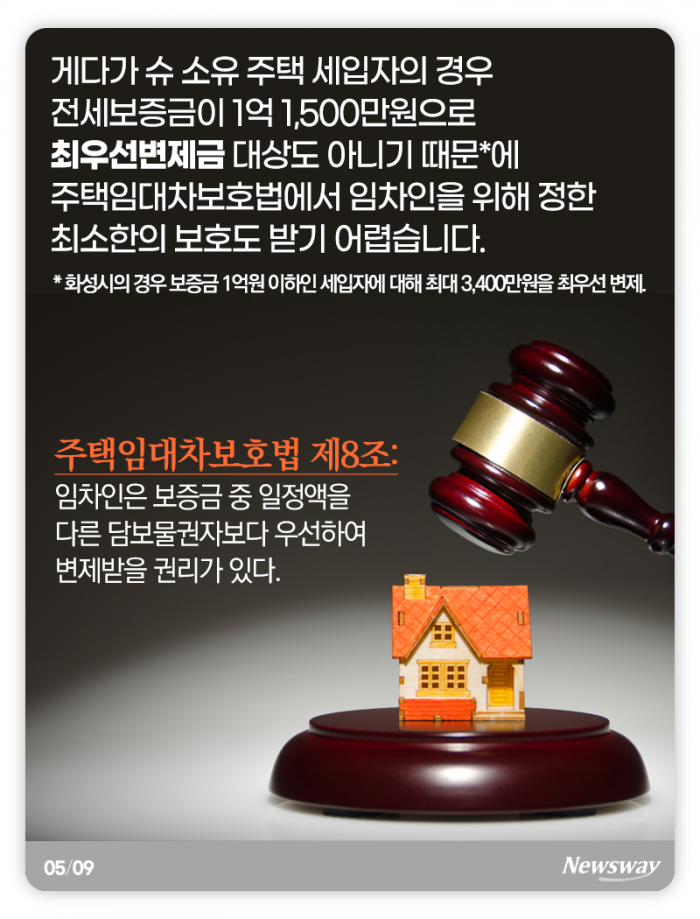 연예인이라 믿었는데···묶여버린 전세보증금 어떡하나? 기사의 사진