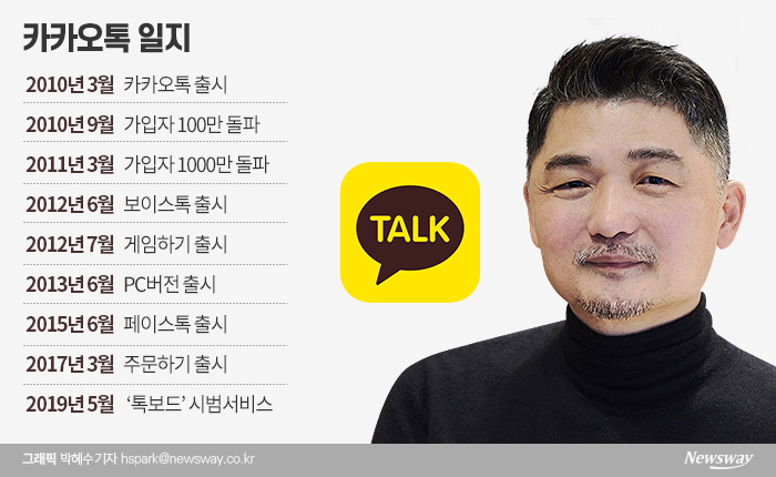 카카오톡 어느덧 10년, 김범수 의장 “사회문제 해결 주체돼야” 기사의 사진