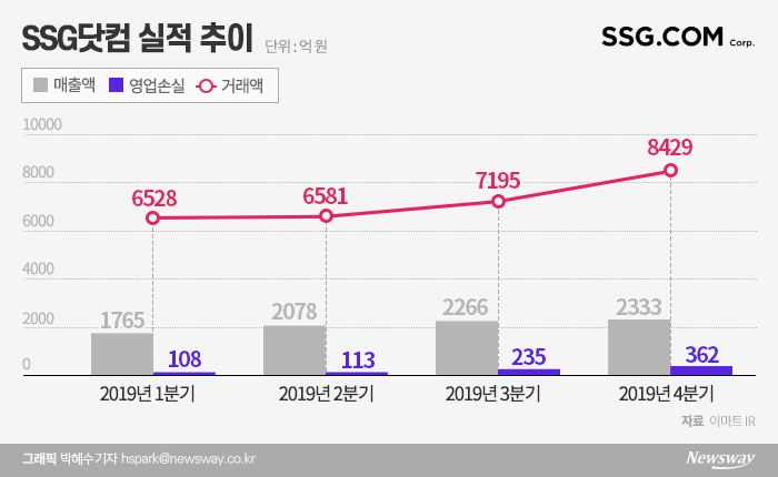 그래픽=박혜수 기자