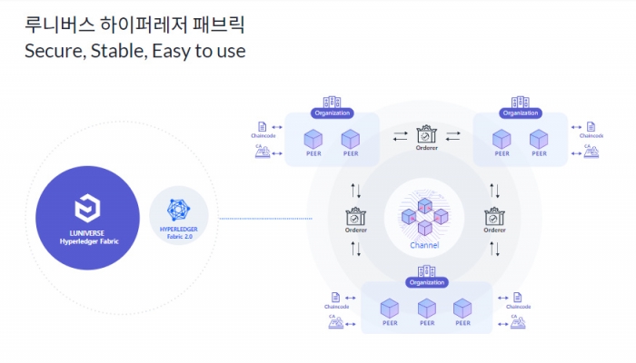 사진=람다256