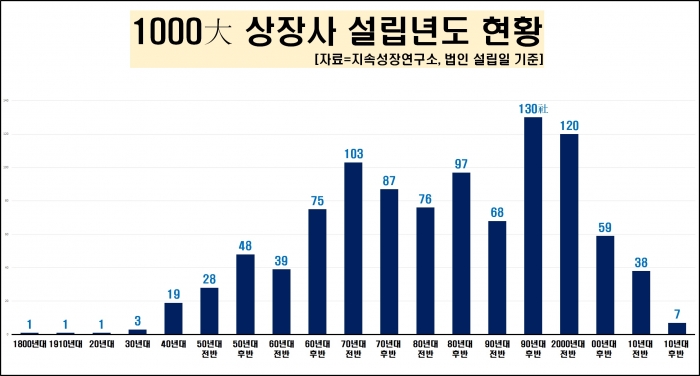자료=CXO연구소 제공