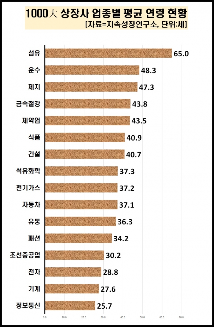 자료=CXO연구소 제공