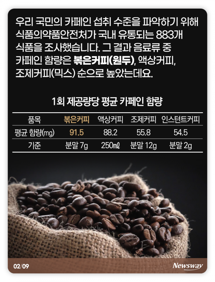 커피, 하루 몇 잔까지 괜찮을까? 기사의 사진