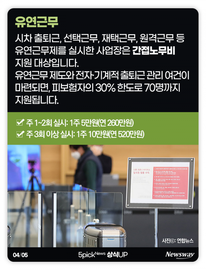 코로나 시대, 사장님이 알아야 할 정부지원금 기사의 사진