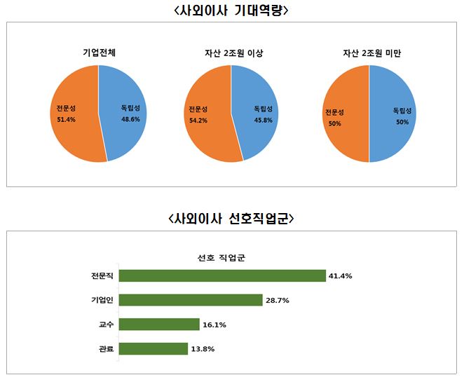 자료=전국경제인연합회 제공