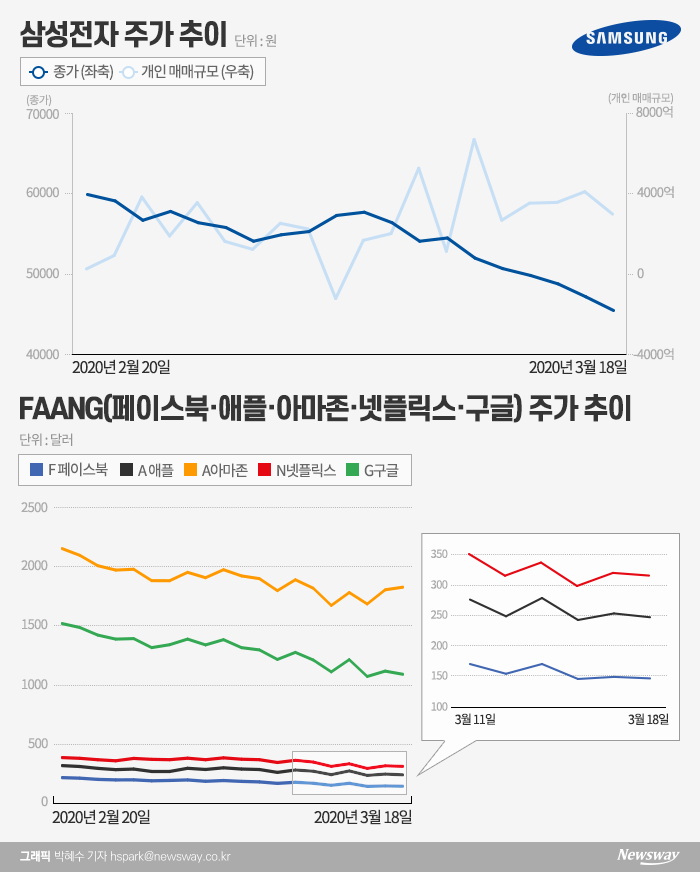 그래픽=박혜수 기자