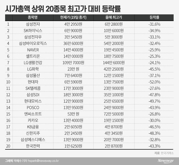 그래픽=박혜수 기자