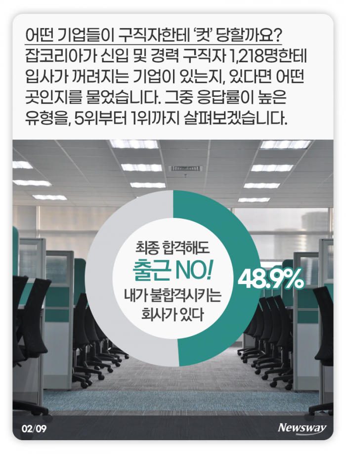 최종 합격했지만 출근은 하지 않기로 했습니다 기사의 사진