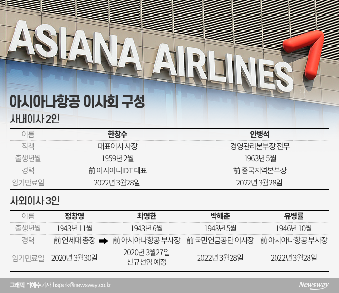아시아나항공, ‘내부출신’으로 이사회 꾸린 속사정 기사의 사진