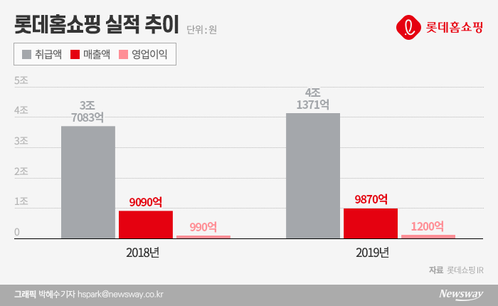 그래픽=박혜수 기자