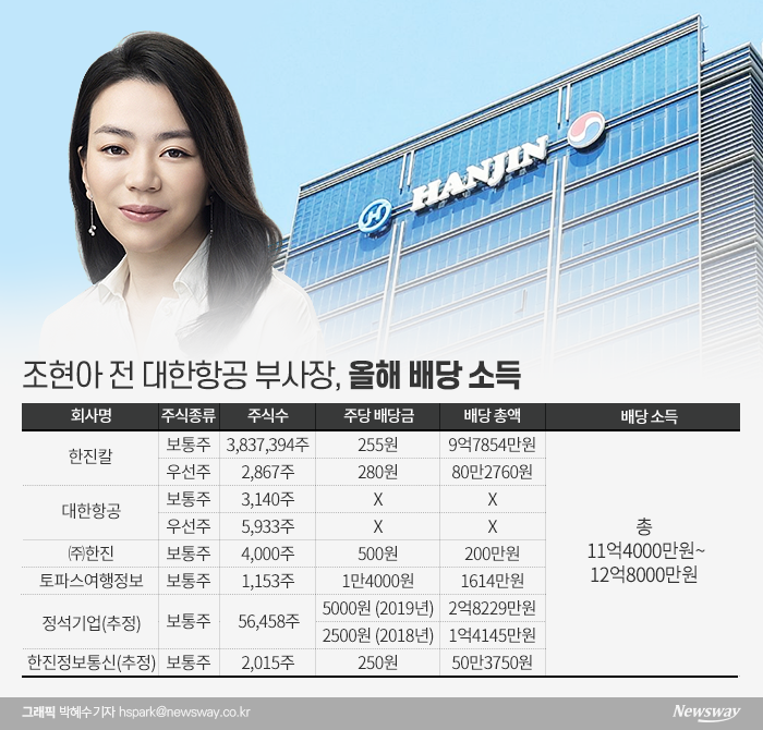 조현아, 한진칼 경영불참 못 박았지만···여전히 의심받는 까닭 기사의 사진
