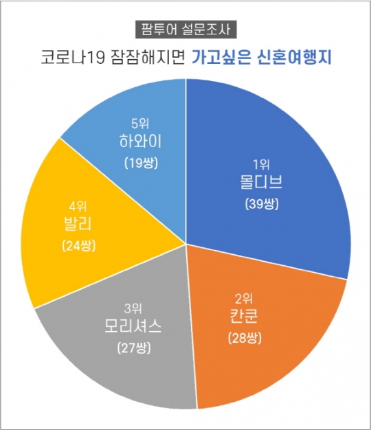 팜투어 제공