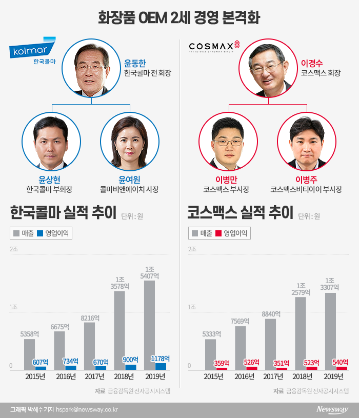 그래픽=박혜수 기자