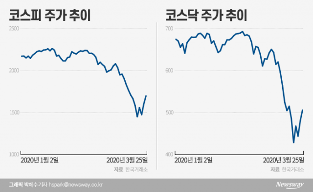 동학개미군단 승기 잡을까···‘바닥’vs‘일시적 반등’ 팽팽 기사의 사진