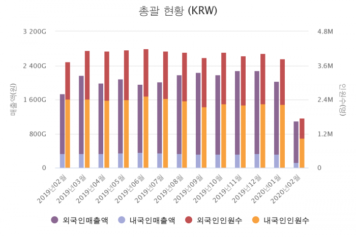 사진=한국면세점협회 홈페이지