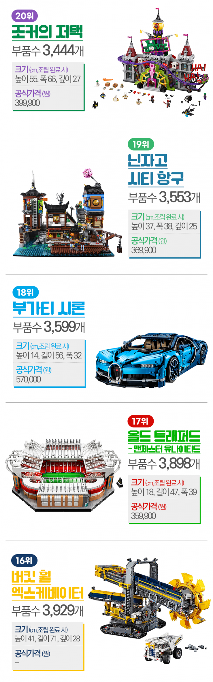 ‘조커’부터 ‘스타워즈’까지···부품수가 어마어마한 레고들 기사의 사진