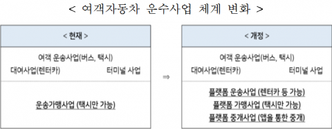 국토부, ‘모빌리티 혁신위’ 출범···여객법 하위법령 규정 ‘속도’