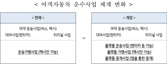 사진=국토부.